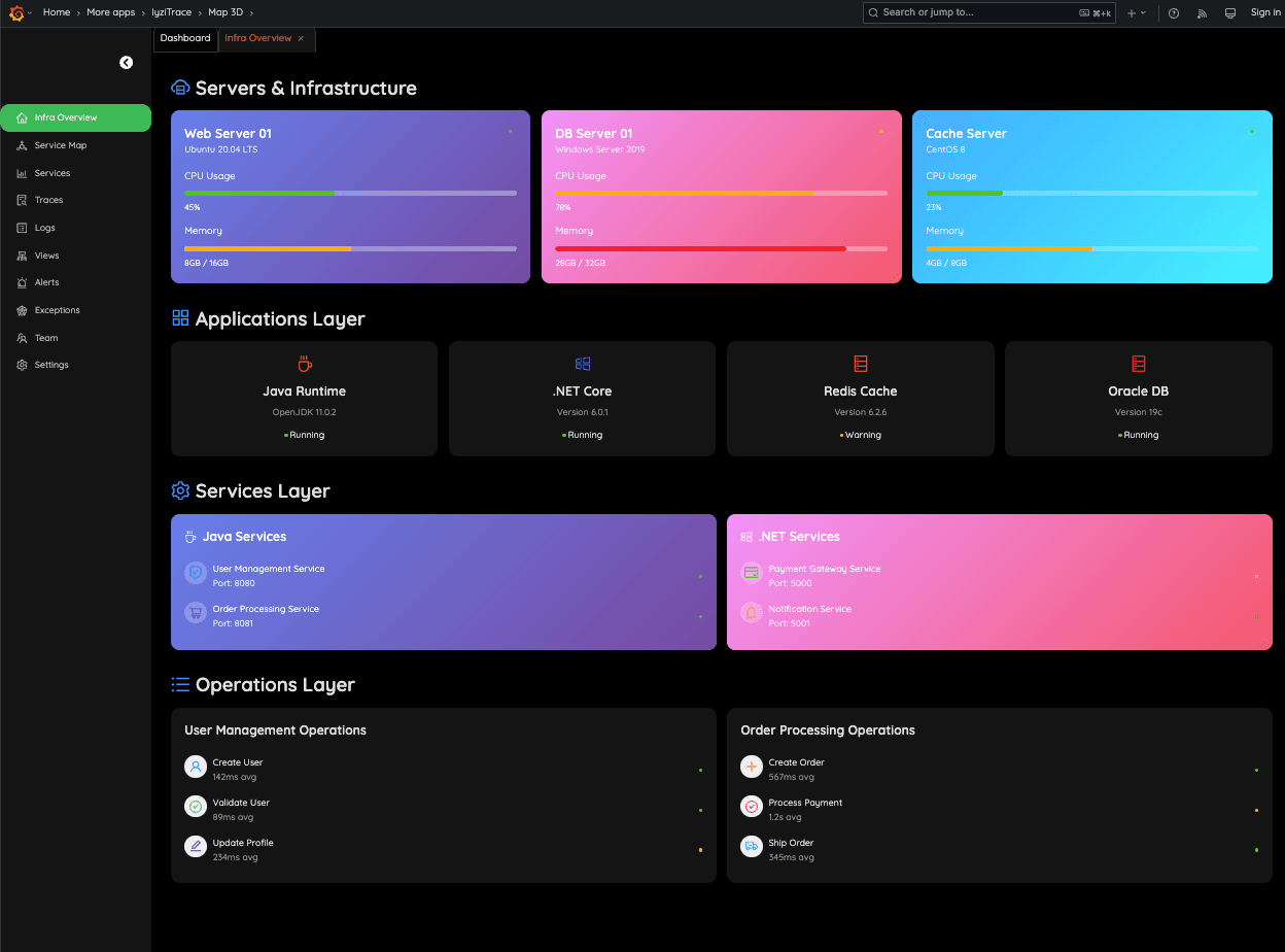 Full-stack Infrastructure Overview