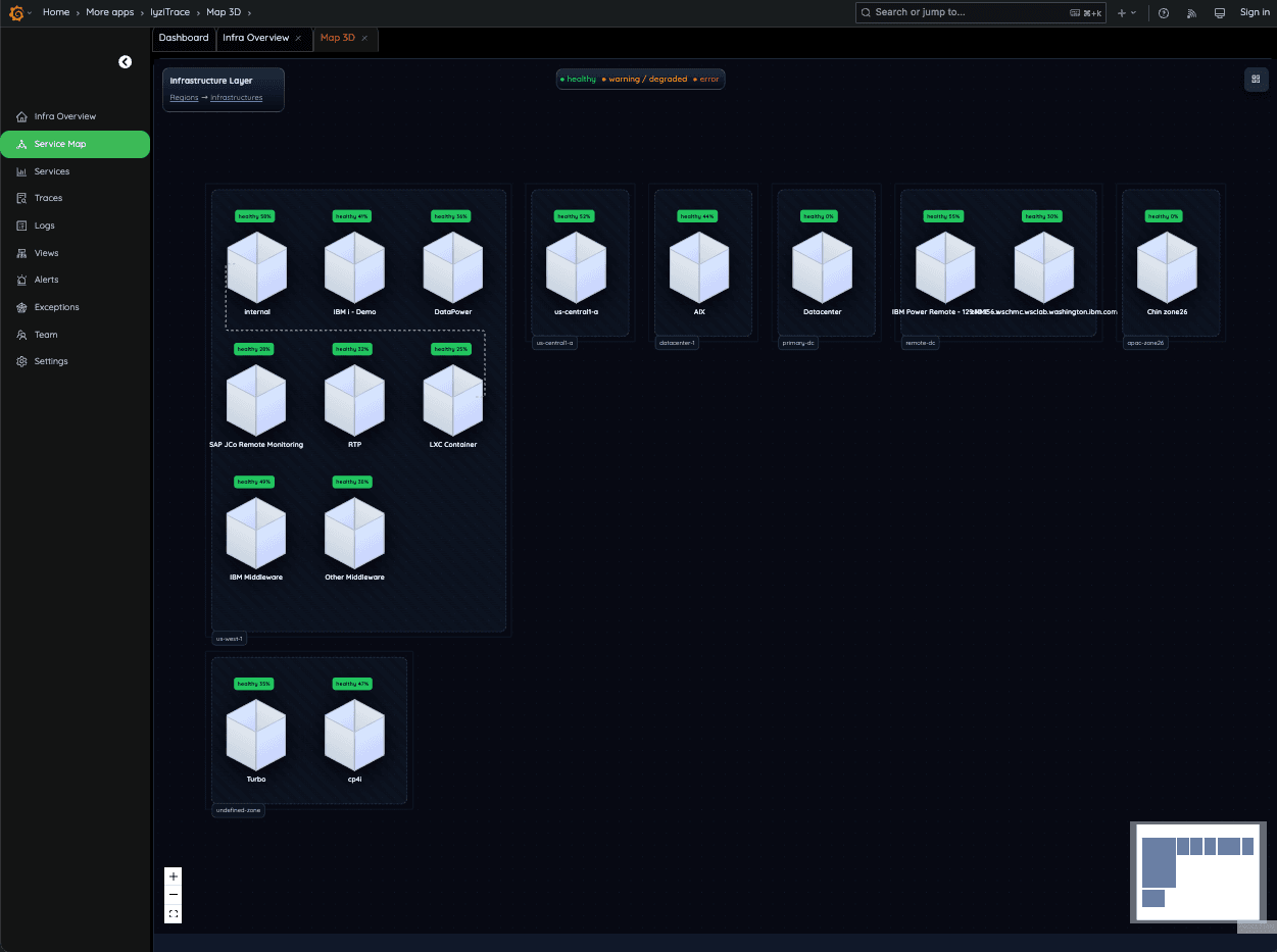 Infrastructure Layer Map