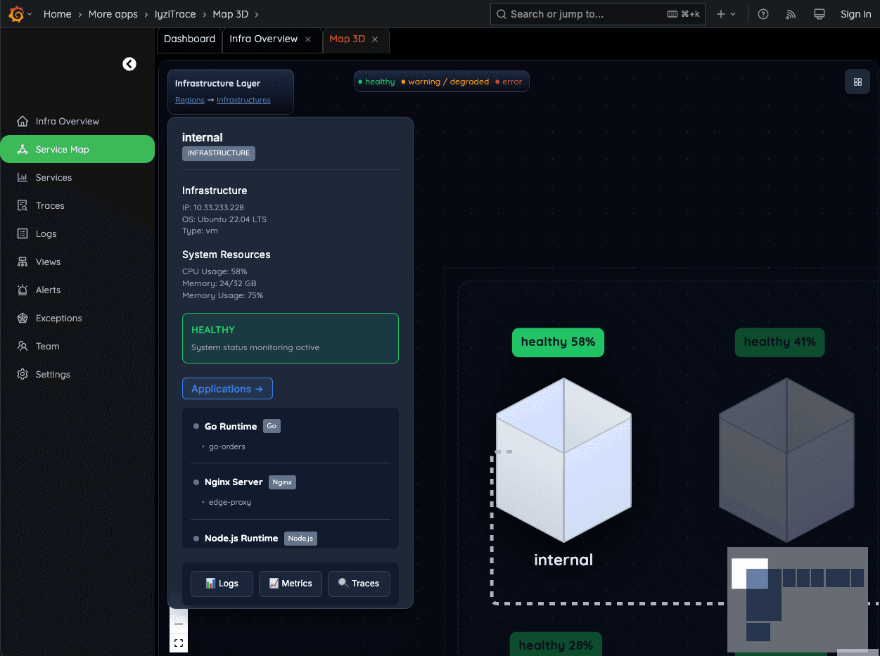 Deep Infrastructure Details