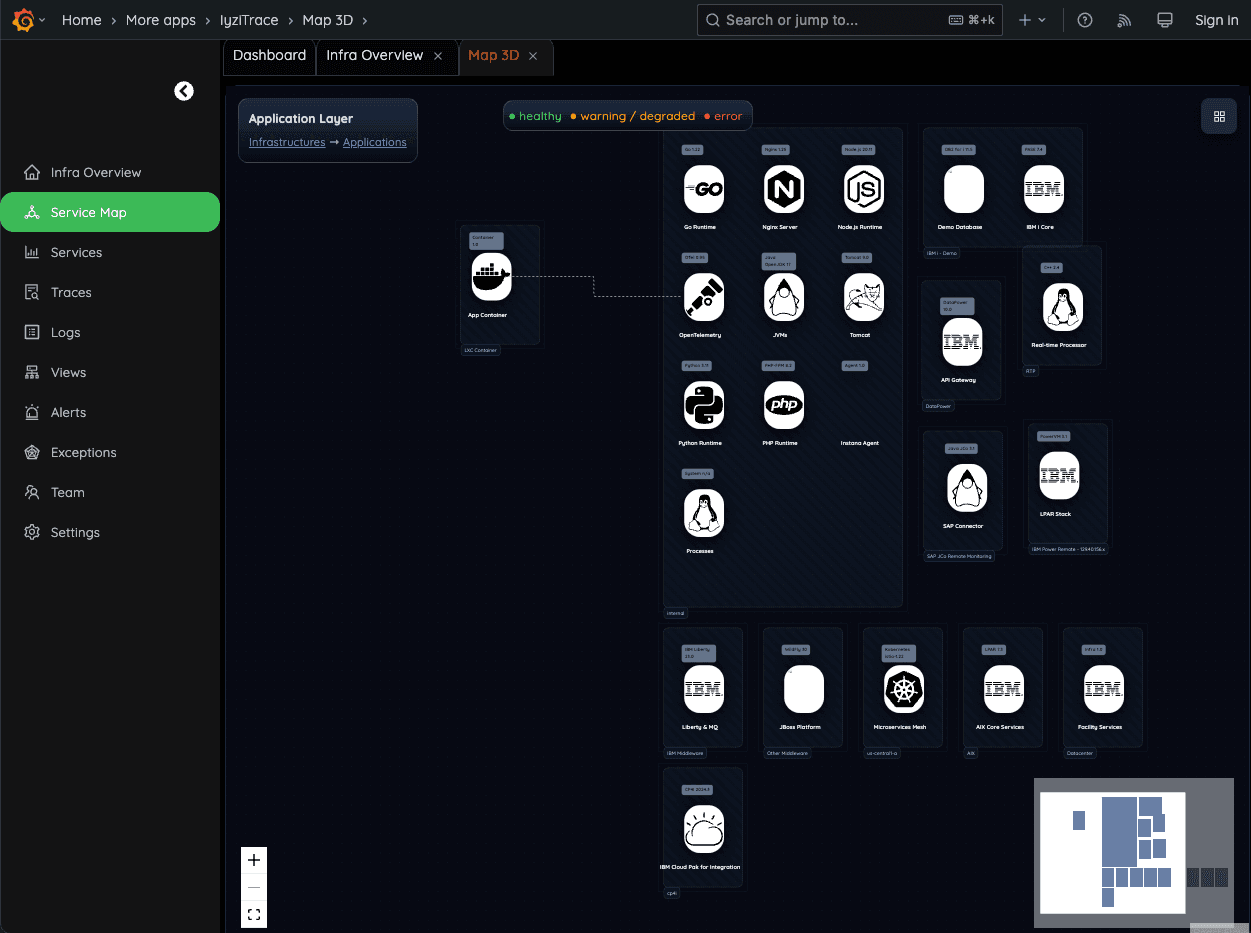 Application Layer Topology