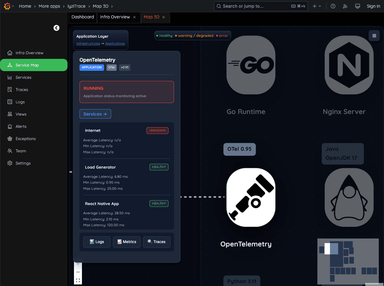 Application Health & Latency