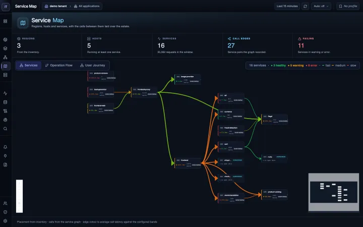 Service Map
